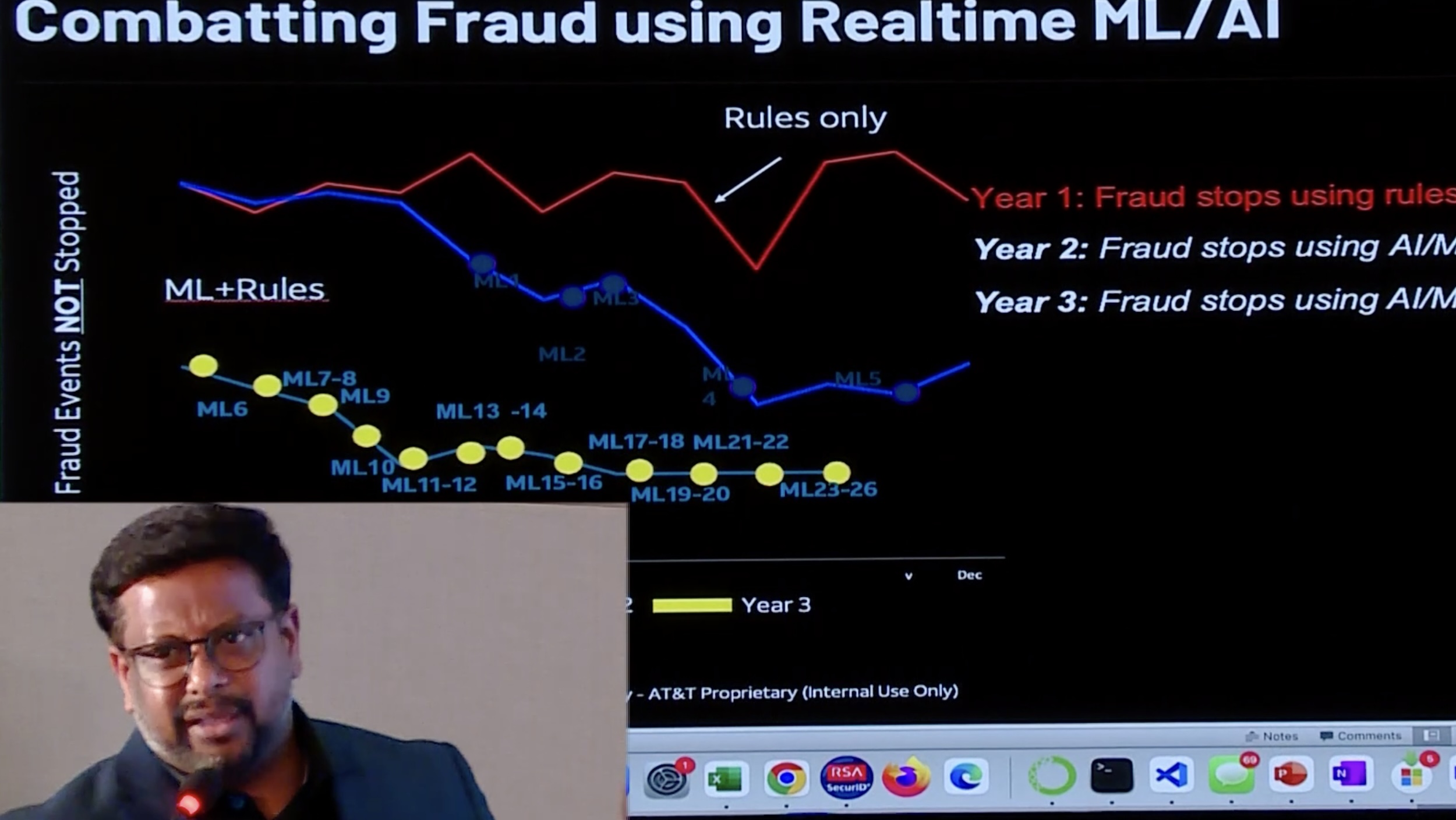 Democratized AI using H2O - H2O World India